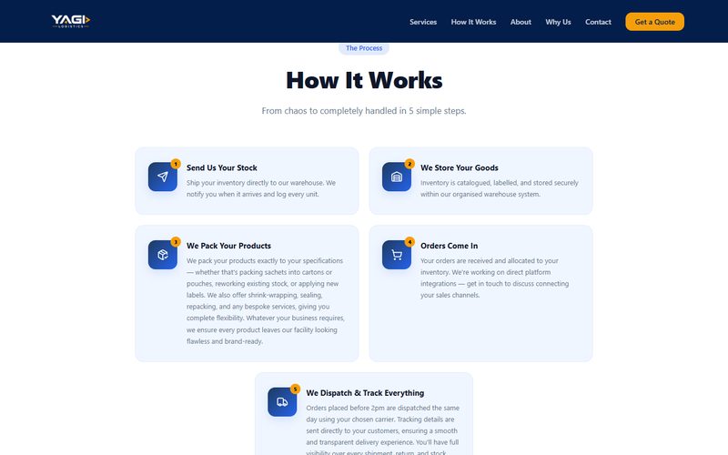 YAGI Logistics website – How it works